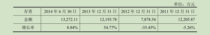 |凯发游戏在线注册app新闻源 财富源